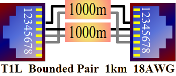 2‑wire xDSL Connections