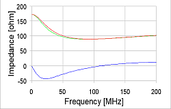 CAT 5 - 35m Impedance